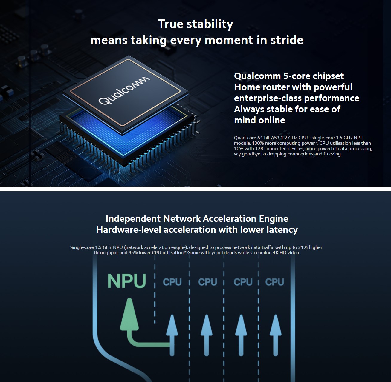 Mi AX1800 Router in bd